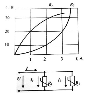 При параллельном соединении заданы вольт-амперные характеристики нелинейных сопротивлений. Если ток I<sub>2</sub> = 3 А, то ток I<sub>1</sub>, составит… <br /> а) 3 А; <br /> б) 1 А; <br /> в) 2 А; <br /> г) 4 А
