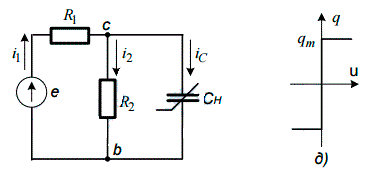 <b>На расчёт нелинейной электрической цепи по мгновенным значениям</b><br />Рассчитаем периодический процесс в нелинейной электрической цепи по характеристикам для мгновенных значений и построим графики изменения требуемых величин во времени. <br /> Схема, представленная на рис., состоит из источника синусоидальной ЭДС e(t) = E<sub>m</sub>sin(500t); двух резисторов сопротивлениями R<sub>1</sub> = R<sub>2</sub> = 1000 Ом и конденсатора С<sub>H</sub> с нелинейной кулон-вольтной характеристикой, которая изображена на рис. (q<sub>m</sub> =10<sup>-4</sup> Кл). <br /> Построить зависимости заряда q, напряжения на конденсаторе u<sub>cb</sub> и токов i<sub>1</sub> и i<sub>C</sub> в функции ωt. <br /> Е<sub>m</sub> = 100 В