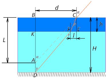 Рыбаку, стоящему на прозрачном льду озера, кажется, что дно находится на глубине L=2,5 м от поверхности льда. Найдите действительную глубину озера H, если толщина льда h=65 см, показатель преломления льда n<sub>l</sub>=1,31, воды – n<sub>v</sub>=1,33.