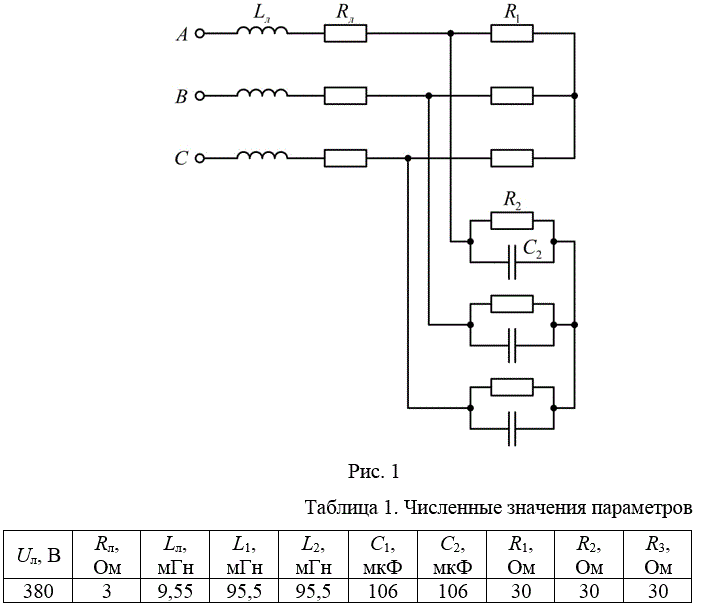 Дана симметричная трехфазная цепь (рис. 1), параметры элементов которой приведены в табл. 1. Частота трехфазного источника f = 50  Гц. <br />Требуется: <br />1) найти действующие комплексные токи и напряжения всех элементов цепи любым известным методом; <br />2) построить векторные диаграммы напряжений и токов; <br />3) составить баланс мощности в цепи.<br /> <b>Вариант 5</b>