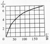 Нелинейное сопротивление, ВАХ которого дана на диаграмме, и линейное сопротивление R=40 Ом соединены последовательно. Напряжение на нелинейном элементе равно 50 В. Определить напряжение на зажимах цепи.