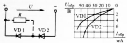 Два диода включены последовательно на напряжение U = 60 В. ВАХ диодов приведены на диаграмме. Определить сопротивление R резистора, подключаемого параллельно VD1, чтобы обратные напряжения на диодах были одинаковыми.