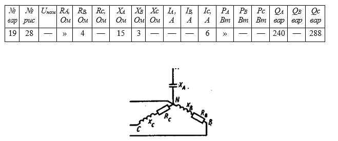 Три группы сопротивлений соединили звездой с нулевым проводом  и включили в трехфазную сеть переменного тока с линейным напряжением Uном. Активные сопротивления в фазах А,В и С соответственно равны R<sub>A</sub>, R<sub>В</sub>, и  R;реактивные – Х<sub>А</sub>, Х<sub>В</sub> и Х<sub>С</sub>. Характер реактивных сопротивлений (индуктивное или емкостное) указан на схеме цепи. Углы сдвига фаз в каждой фазе равны φА, φВ, и φС. Фазы нагрузки потребляют активные мощности Р<sub>А</sub>, Р<sub>В</sub>, Р<sub>С</sub> и реактивные Q<sub>А</sub>, Q<sub>В</sub> ,Q<sub>С</sub>.  В таблице вариантов указаны некоторые из этих величин и номер рисунка цепи. Для своего варианта начертить схему цепи; определить величины, начертить в масштабе векторную диаграмму в нормальном режиме. Начертить векторную диаграмму в аварийном режиме при отключении фазы А. Из векторных диаграмм определить графически токи в нулевом проводе в обоих режимах. При вычислениях принять: sin 36°50' = cos 53°10' = 0,6;   sin53°10'= cos36°50' = 0,8 