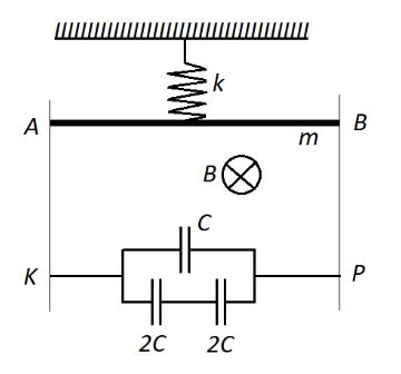 К пружине жесткости k прикреплена горизонтально расположенная проводящая перемычка AB длины l и массы m, которая может скользить по вертикальным проводящим рельсам AK и BP без нарушения контакта. Рельсы замкнуты на батарею конденсаторов, емкости которых указаны на рисунке. Система расположена в однородном магнитном поле с индукцией B, направленной в горизонтальной плоскости перпендикулярно перемычке. Найдите частоту вертикальных колебаний перемычки. Электрическим сопротивлением, индуктивностью элементов и силами трения пренебречь.