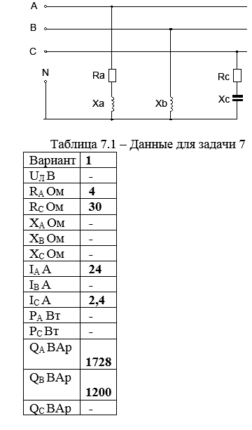 Три группы сопротивлений соединены звездой с нулевым проводом и включены в трехфазную цепь переменного тока с линейным напряжением UЛ. В фазах А, В и С активные сопротивления соответственно равны RA и RC, реактивные – ХА, ХВ и ХС. Углы сдвига фаз в каждой фазе равны φА, φВ и φС. Линейные токи ( они же фазные) в нормальном режиме равны IА, IB и IC; фазы нагрузки потребляют активные мощности РА и РС, реактивные QА, QB и QC.   <br />По данным таблицы 7.1 определить величины, отмеченные прочерком, и построить в масштабе векторную диаграмму цепи в нормальном режиме. Далее начертить векторную диаграмму цепи в аварийном режиме при отключении фазы А. Из векторных диаграмм определить графически токи в нулевом проводе в обоих режимах.<br /> <b>Вариант 1</b>