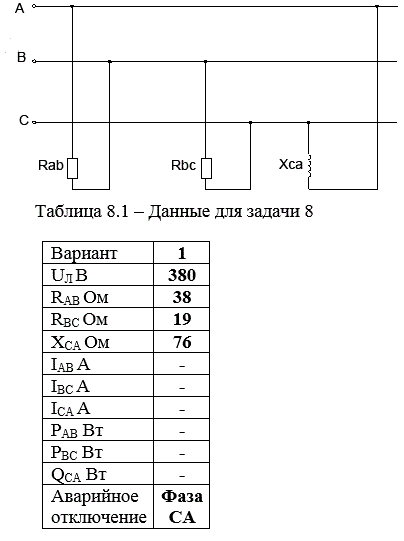 Три сопротивления соединены в треугольник и включены в трехфазную цепь с линейным напряжением UЛ. В фазах нагрузки в нормальном режиме протекают токи IАВ, IВС и IСА, при этом фазные мощности составляют РАВ, РВС и QСА. <br />В таблице 8.1 указаны некоторые из этих величин, а также характер аварийного режима цепи. Для своего варианта определить величины, отмеченные прочерками, и построить в масштабе векторные диаграммы цепи в нормальном и аварийном режимах. Из векторных диаграмм определить линейные токи в нормальном и аварийном режимах.<br /> <b>Вариант 1</b>