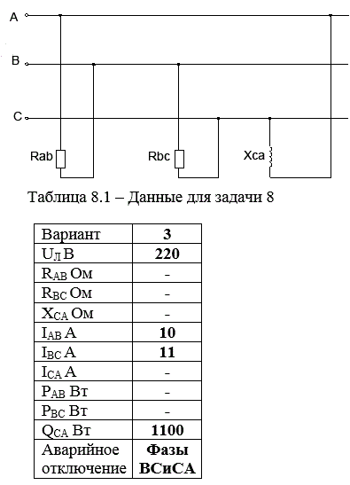 Три сопротивления соединены в треугольник и включены в трехфазную цепь с линейным напряжением UЛ. В фазах нагрузки в нормальном режиме протекают токи IАВ, IВС и IСА, при этом фазные мощности составляют РАВ, РВС и QСА. <br />В таблице 8.1 указаны некоторые из этих величин, а также характер аварийного режима цепи. Для своего варианта определить величины, отмеченные прочерками, и построить в масштабе векторные диаграммы цепи в нормальном и аварийном режимах. Из векторных диаграмм определить линейные токи в нормальном и аварийном режимах.<br /> <b>Вариант 3</b>