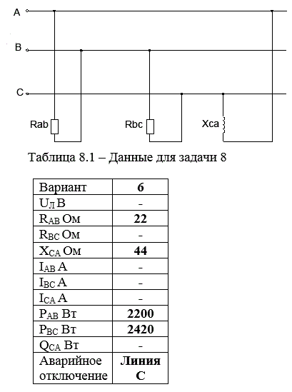 Три сопротивления соединены в треугольник и включены в трехфазную цепь с линейным напряжением UЛ. В фазах нагрузки в нормальном режиме протекают токи IАВ, IВС и IСА, при этом фазные мощности составляют РАВ, РВС и QСА. <br />В таблице 8.1 указаны некоторые из этих величин, а также характер аварийного режима цепи. Для своего варианта определить величины, отмеченные прочерками, и построить в масштабе векторные диаграммы цепи в нормальном и аварийном режимах. Из векторных диаграмм определить линейные токи в нормальном и аварийном режимах.<br /> <b>Вариант 6</b>