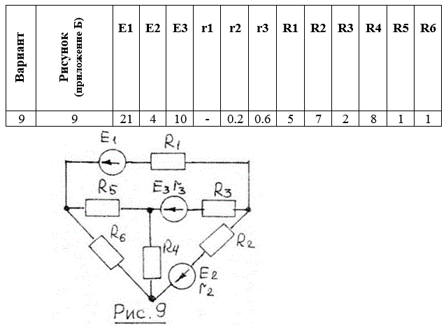 Задание № 2  Расчет сложной цепи постоянного тока <br /><b>Вариант 9</b>