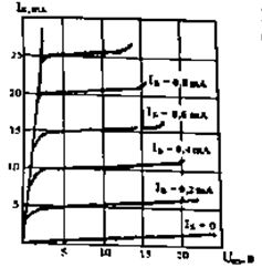 Задача №4.  По приведенной характеристике биполярного транзистора определить величину его статической выходной проводимости на постоянном токе при напряжении коллектор-эмиттер, равным 10 В и токе базы 0,4мА.  <br />Варианты ответа: <br />1.1•10-4 См; <br />2.	5•10-4 См; <br />3.	1•10-3 См; <br />4.	5•10-3 См.