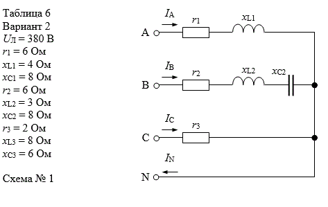 <b>Расчет трехфазной цепи при соединении приемников "звездой" </b><br />  К трехфазному источнику с симметричной системой фазных напряжений включена цепь, изображенная на рис.6.1. Значения линейного напряжения UЛ , активных r , индуктивных xL и емкостных xC сопротивлений приемников приведены в табл.6. Сопротивления линейных и нейтрального проводов пренебрежимо малы. <br /> Необходимо определить токи в линейных и нейтральном проводах и построить векторную диаграмму. <br /> <b>Вариант 2 Схема 1</b>
