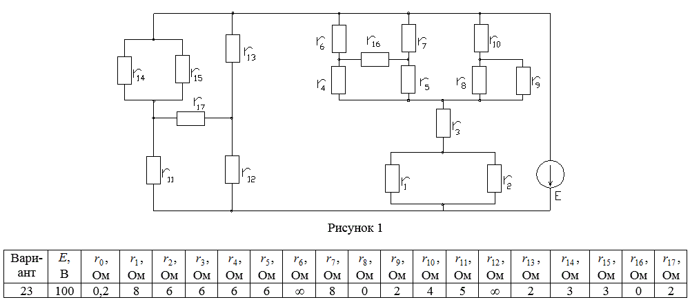 Для электрической цепи, изображенной на рисунке 1 по заданным в таблице 1 сопротивлениям и эдс, определить эквивалентное (входное) сопротивление цепи относительно зажимов источника питания, токи и падения напряжения во всех ветвях цепи. Составить баланс мощностей.<br /> <b>Вариант 23</b>