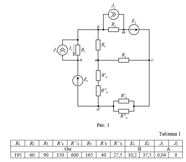 1. Упростить схему, заменив последовательно и параллельно соединенные резисторы четвертой и шестой ветвей эквивалентными. Дальнейший расчет вести для упрощенной схемы. <br />2. Составить на основании законов Кирхгофа систему уравнений для расчета токов во всех ветвях схемы. <br />3. Определить токи во всех ветвях схемы методом контурных токов. <br />4. Определить токи во всех ветвях схемы методом узловых потенциалов. <br />5. Результаты расчета токов, проведенного двумя методами, свести в таблицу и сравнить между собой. <br />6. Составить баланс мощностей в исходной схеме (схеме с источником тока), вычислив суммарную мощность источников и суммарную мощность нагрузок (сопротивлений). <br />7. Определить ток I1 в заданной по условию схеме с источником тока, используя метод эквивалентного генератора. <br />8. Начертить потенциальную диаграмму для любого замкнутого контура, включающего обе ЭДС.<br /> <b>Вариант 7</b>