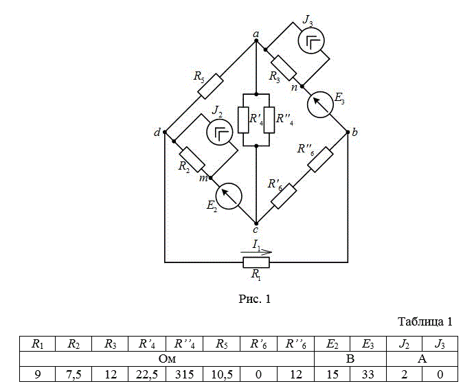 1. Упростить схему, заменив последовательно и параллельно соединенные резисторы четвертой и шестой ветвей эквивалентными. Дальнейший расчет вести для упрощенной схемы. <br />2. Составить на основании законов Кирхгофа систему уравнений для расчета токов во всех ветвях схемы. <br />3. Определить токи во всех ветвях схемы методом контурных токов. <br />4. Определить токи во всех ветвях схемы методом узловых потенциалов. <br />5. Результаты расчета токов, проведенного двумя методами, свести в таблицу и сравнить между собой. <br />6. Составить баланс мощностей в исходной схеме (схеме с источником тока), вычислив суммарную мощность источников и суммарную мощность нагрузок (сопротивлений). <br />7. Определить ток I1 в заданной по условию схеме с источником тока, используя метод эквивалентного генератора. <br />8. Начертить потенциальную диаграмму для любого замкнутого контура, включающего обе ЭДС.<br /> <b>Вариант 08</b>