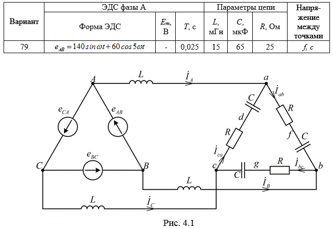 <b>Задача 4.1.</b> На  рис. 4.2 изображена схема трехфазной цепи. Каждая из них образована трехфазным генератором, который дает трехфазную несинусоидальную систему э.д.с., и равномерной нагрузкой. Значения амплитуды э.д.с. фазы А генератора, периода Т и параметров R, L и C даны в табл. 4.1. Требуется:  <br />1. Найти мгновенное значение напряжения.  <br />2. Построить график этого напряжения в функции времени.  <br />3. Определить действующее значение этого напряжения.  <br />4. Найти активную Р и полную S мощности трехфазной системы.<br /> <b>Вариант 79</b>