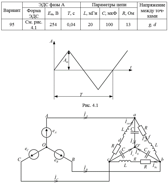 <b>Задача 4.1.</b> На  рис. 4.2 изображена схема трехфазной цепи. Каждая из них образована трехфазным генератором, который дает трехфазную несинусоидальную систему э.д.с., и равномерной нагрузкой. Значения амплитуды э.д.с. фазы А генератора, периода Т и параметров R, L и C даны в табл. 4.1. Требуется:  <br />1. Найти мгновенное значение напряжения.  <br />2. Построить график этого напряжения в функции времени.  <br />3. Определить действующее значение этого напряжения.  <br />4. Найти активную Р и полную S мощности трехфазной системы.<br /> <b>Вариант 95</b>