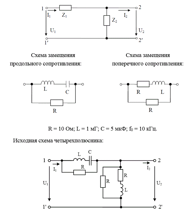 На рис. 5.1 представлена Г-образная эквивалентная схема четырёхполюсника (ЧП), где Z1 – продольное сопротивление, Z2 – поперечное сопротивление.  <br /> 1) начертить исходную схему ЧП; <br />2) свести полученную схему ЧП к Г-образной эквивалентной схеме ЧП, заменив трёхэлементные схемы замещения продольного и поперечного сопротивлений двухэлементными схемами: Z1 = R1 +jX1,   Z2 = R2 +jX2. Дальнейший расчёт вести для эквивалентной схемы; <br />3) определить коэффициенты А – формы записи уравнений ЧП: <br />а) записывая уравнения по законам Кирхгофа; <br />б) используя режимы холостого хода и короткого замыкания; <br />4) определить сопротивления холостого хода и короткого замыкания со стороны первичных (11’) и вторичных выводов (22’): <br />а) через А – параметры;  <br />б) непосредственно через продольное и поперечное сопротивления для режимов холостого хода и короткого замыкания на соответствующих выводах; <br />5) определить характеристические сопротивления для выводов 11’ и 22’ и постоянную передачи ЧП; <br />6) определить комплексный коэффициент передачи по напряжению и передаточную функцию ЧП;<br />7) определить индуктивность и емкость элементов X1, X2 эквивалентной схемы ЧП при f = f0, после чего построить амплитудно-частотную и фазочастотную характеристики ЧП, если частота входного сигнала меняется от f = 0 до f = f0. Построение вести с шагом 0,1∙f0<br /> <b>Вариант 030</b><br />R = 10 Ом; L = 1 мГ; С = 5 мкФ; f0 = 10 кГц.