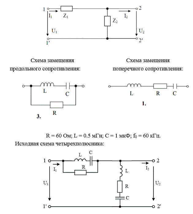 На рис. 5.1 представлена Г-образная эквивалентная схема четырёхполюсника (ЧП), где Z1 – продольное сопротивление, Z2 – поперечное сопротивление.  <br /> 1) начертить исходную схему ЧП; <br />2) свести полученную схему ЧП к Г-образной эквивалентной схеме ЧП, заменив трёхэлементные схемы замещения продольного и поперечного сопротивлений двухэлементными схемами: Z1 = R1 +jX1,   Z2 = R2 +jX2. Дальнейший расчёт вести для эквивалентной схемы; <br />3) определить коэффициенты А – формы записи уравнений ЧП: <br />а) записывая уравнения по законам Кирхгофа; <br />б) используя режимы холостого хода и короткого замыкания; <br />4) определить сопротивления холостого хода и короткого замыкания со стороны первичных (11’) и вторичных выводов (22’): <br />а) через А – параметры;  <br />б) непосредственно через продольное и поперечное сопротивления для режимов холостого хода и короткого замыкания на соответствующих выводах; <br />5) определить характеристические сопротивления для выводов 11’ и 22’ и постоянную передачи ЧП; <br />6) определить комплексный коэффициент передачи по напряжению и передаточную функцию ЧП;<br />7) определить индуктивность и емкость элементов X1, X2 эквивалентной схемы ЧП при f = f0, после чего построить амплитудно-частотную и фазочастотную характеристики ЧП, если частота входного сигнала меняется от f = 0 до f = f0. Построение вести с шагом 0,1∙f0<br /> <b>Вариант 531</b><br />R = 60 Ом; L = 0.5 мГн; С = 1 мкФ; f0 = 60 кГц.