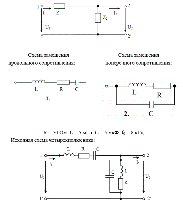 На рис. 5.1 представлена Г-образная эквивалентная схема четырёхполюсника (ЧП), где Z1 – продольное сопротивление, Z2 – поперечное сопротивление.  <br /> 1) начертить исходную схему ЧП; <br />2) свести полученную схему ЧП к Г-образной эквивалентной схеме ЧП, заменив трёхэлементные схемы замещения продольного и поперечного сопротивлений двухэлементными схемами: Z1 = R1 +jX1,   Z2 = R2 +jX2. Дальнейший расчёт вести для эквивалентной схемы; <br />3) определить коэффициенты А – формы записи уравнений ЧП: <br />а) записывая уравнения по законам Кирхгофа; <br />б) используя режимы холостого хода и короткого замыкания; <br />4) определить сопротивления холостого хода и короткого замыкания со стороны первичных (11’) и вторичных выводов (22’): <br />а) через А – параметры;  <br />б) непосредственно через продольное и поперечное сопротивления для режимов холостого хода и короткого замыкания на соответствующих выводах; <br />5) определить характеристические сопротивления для выводов 11’ и 22’ и постоянную передачи ЧП; <br />6) определить комплексный коэффициент передачи по напряжению и передаточную функцию ЧП;<br />7) определить индуктивность и емкость элементов X1, X2 эквивалентной схемы ЧП при f = f0, после чего построить амплитудно-частотную и фазочастотную характеристики ЧП, если частота входного сигнала меняется от f = 0 до f = f0. Построение вести с шагом 0,1∙f0<br /> <b>Вариант 612</b><br />R = 70 Ом; L = 5 мГн; С = 5 мкФ; f0 = 8 кГц
