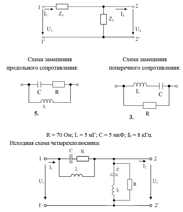 На рис. 5.1 представлена Г-образная эквивалентная схема четырёхполюсника (ЧП), где Z1 – продольное сопротивление, Z2 – поперечное сопротивление.  <br /> 1) начертить исходную схему ЧП; <br />2) свести полученную схему ЧП к Г-образной эквивалентной схеме ЧП, заменив трёхэлементные схемы замещения продольного и поперечного сопротивлений двухэлементными схемами: Z1 = R1 +jX1,   Z2 = R2 +jX2. Дальнейший расчёт вести для эквивалентной схемы; <br />3) определить коэффициенты А – формы записи уравнений ЧП: <br />а) записывая уравнения по законам Кирхгофа; <br />б) используя режимы холостого хода и короткого замыкания; <br />4) определить сопротивления холостого хода и короткого замыкания со стороны первичных (11’) и вторичных выводов (22’): <br />а) через А – параметры;  <br />б) непосредственно через продольное и поперечное сопротивления для режимов холостого хода и короткого замыкания на соответствующих выводах; <br />5) определить характеристические сопротивления для выводов 11’ и 22’ и постоянную передачи ЧП; <br />6) определить комплексный коэффициент передачи по напряжению и передаточную функцию ЧП;<br />7) определить индуктивность и емкость элементов X1, X2 эквивалентной схемы ЧП при f = f0, после чего построить амплитудно-частотную и фазочастотную характеристики ЧП, если частота входного сигнала меняется от f = 0 до f = f0. Построение вести с шагом 0,1∙f0<br /> <b>Вариант 653</b><br />R = 70 Ом; L = 5 мГ; С = 5 мкФ; f0 = 8 кГц.