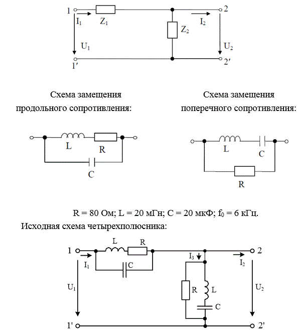 На рис. 5.1 представлена Г-образная эквивалентная схема четырёхполюсника (ЧП), где Z1 – продольное сопротивление, Z2 – поперечное сопротивление.  <br /> 1) начертить исходную схему ЧП; <br />2) свести полученную схему ЧП к Г-образной эквивалентной схеме ЧП, заменив трёхэлементные схемы замещения продольного и поперечного сопротивлений двухэлементными схемами: Z1 = R1 +jX1,   Z2 = R2 +jX2. Дальнейший расчёт вести для эквивалентной схемы; <br />3) определить коэффициенты А – формы записи уравнений ЧП: <br />а) записывая уравнения по законам Кирхгофа; <br />б) используя режимы холостого хода и короткого замыкания; <br />4) определить сопротивления холостого хода и короткого замыкания со стороны первичных (11’) и вторичных выводов (22’): <br />а) через А – параметры;  <br />б) непосредственно через продольное и поперечное сопротивления для режимов холостого хода и короткого замыкания на соответствующих выводах; <br />5) определить характеристические сопротивления для выводов 11’ и 22’ и постоянную передачи ЧП; <br />6) определить комплексный коэффициент передачи по напряжению и передаточную функцию ЧП;<br />7) определить индуктивность и емкость элементов X1, X2 эквивалентной схемы ЧП при f = f0, после чего построить амплитудно-частотную и фазочастотную характеристики ЧП, если частота входного сигнала меняется от f = 0 до f = f0. Построение вести с шагом 0,1∙f0<br /> <b>Вариант 723</b><br />R = 80 Ом; L = 20 мГн; С = 20 мкФ; f0 = 6 кГц.