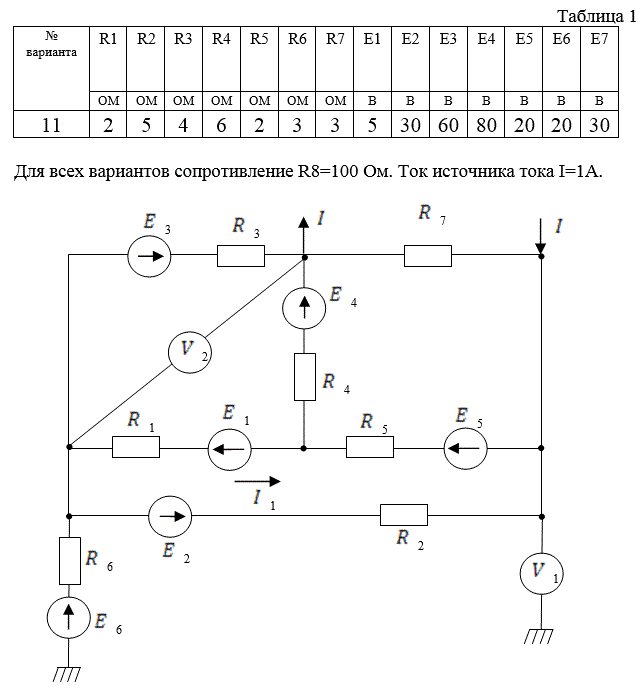 <b>Разветвленная цепь постоянного тока</b> <br /> 1.	Написать по законам Кирхгофа систему уравнений для определения токов в ветвях схемы (не решать). <br />2.	Определить токи в ветвях схемы методом контурных токов и узловых потенциалов. <br />3.	Составить баланс мощностей. <br />4.	Определить напряжения, измеряемые вольтметрами. <br />5.	Методом эквивалентного генератора определить ток во второй ветви (где E2 и R2 ). Числовые данные параметров схемы указаны в таблице 1.<br /> 6.	Создать модель заданной цепи в системе схемотехнического моделирования Work-Bench. Полученные результаты сравнить с расчетными и записать в таблице 2.<br /><b> Вариант 11</b>