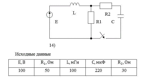 <b>Расчёт переходного процесса в цепи постоянного тока </b> <br />В заданной RLC-цепи постоянного тока переходный процесс вызывается замыканием ключа. <br />РАССЧИТАТЬ: <br />а) переходные напряжение и ток конденсатора классическим методом;  <br />б) переходный ток конденсатора операторным методом. <br />ИЗОБРАЗИТЬ на одном графике кривые uС(t) и iС(t). В случае апериодического процесса кривые построить в интервале 0…3τ1,  где τ1 =1/|p1| , p1 - меньший по модулю корень характеристического уравнения. В случае колебательного процесса кривые построить в интервале 0…3(1/δ), где δ - вещественная часть комплексно-сопряжённых корней характеристического уравнения. <br />Во всех вариантах действует источник постоянной ЭДС E=100 В, индуктивность L=100 мГ. <br />Вариант задания указывается преподавателем или определяется двумя последними цифрами шифра студента.<br /> <b>Вариант 64</b><br /> Исходные данные для расчета: Номер схемы:14; <br />R1=50 Ом; R2=30 Ом; C=220 мкФ; L=100 мГн;