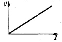 Вариант 10. Задание 1. При каком условии справедлив график? <br />а) R = const; <br />б) R ≠ const.