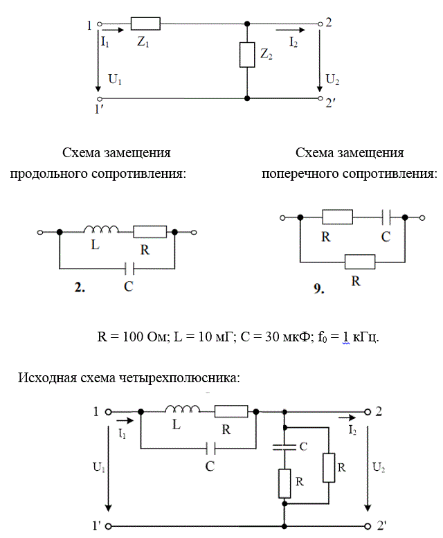 На рис. 5.1 представлена Г-образная эквивалентная схема четырёхполюсника (ЧП), где Z1 – продольное сопротивление, Z2 – поперечное сопротивление.  <br /> 1) начертить исходную схему ЧП; <br />2) свести полученную схему ЧП к Г-образной эквивалентной схеме ЧП, заменив трёхэлементные схемы замещения продольного и поперечного сопротивлений двухэлементными схемами: Z1 = R1 +jX1,   Z2 = R2 +jX2. Дальнейший расчёт вести для эквивалентной схемы; <br />3) определить коэффициенты А – формы записи уравнений ЧП: <br />а) записывая уравнения по законам Кирхгофа; <br />б) используя режимы холостого хода и короткого замыкания; <br />4) определить сопротивления холостого хода и короткого замыкания со стороны первичных (11’) и вторичных выводов (22’): <br />а) через А – параметры;  <br />б) непосредственно через продольное и поперечное сопротивления для режимов холостого хода и короткого замыкания на соответствующих выводах; <br />5) определить характеристические сопротивления для выводов 11’ и 22’ и постоянную передачи ЧП; <br />6) определить комплексный коэффициент передачи по напряжению и передаточную функцию ЧП;<br />7) определить индуктивность и емкость элементов X1, X2 эквивалентной схемы ЧП при f = f0, после чего построить амплитудно-частотную и фазочастотную характеристики ЧП, если частота входного сигнала меняется от f = 0 до f = f0. Построение вести с шагом 0,1∙f0<br /> <b>Вариант 929</b><br />R = 100 Ом; L = 10 мГ; С = 30 мкФ; f0 = 1 кГц