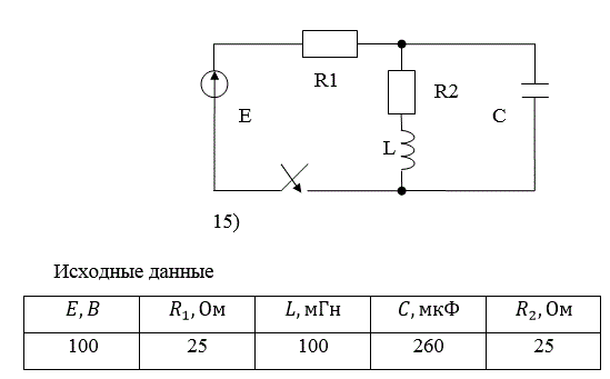 <b>Расчёт переходного процесса в цепи постоянного тока </b> <br />В заданной RLC-цепи постоянного тока переходный процесс вызывается замыканием ключа. <br />РАССЧИТАТЬ: <br />а) переходные напряжение и ток конденсатора классическим методом;  <br />б) переходный ток конденсатора операторным методом. <br />ИЗОБРАЗИТЬ на одном графике кривые uС(t) и iС(t). В случае апериодического процесса кривые построить в интервале 0…3τ1,  где τ1 =1/|p1| , p1 - меньший по модулю корень характеристического уравнения. В случае колебательного процесса кривые построить в интервале 0…3(1/δ), где δ - вещественная часть комплексно-сопряжённых корней характеристического уравнения. <br />Во всех вариантах действует источник постоянной ЭДС E=100 В, индуктивность L=100 мГ. <br />Вариант задания указывается преподавателем или определяется двумя последними цифрами шифра студента.<br /> <b>Вариант 29</b><br /> Исходные данные для расчета: Номер схемы:15; <br />R1=25 Ом; R2=25 Ом; C=260 мкФ; L=100 мГн;
