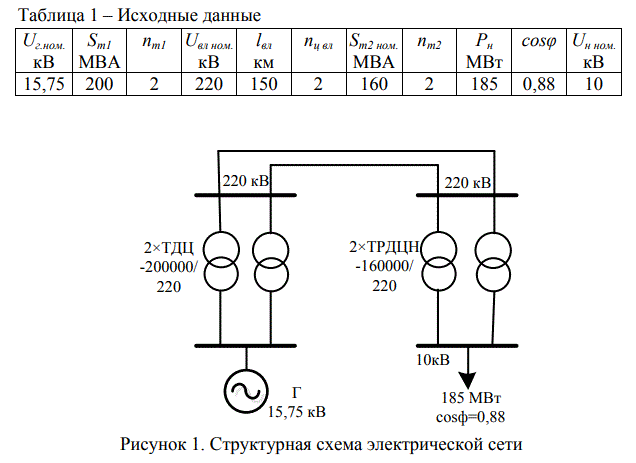 Расчет параметров электрической сети<br /> <b>Вариант 25</b>
