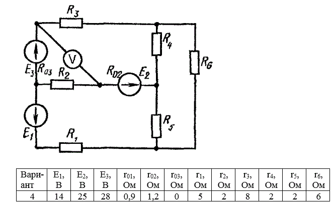 <b>Линейные электрические цепи постоянного тока </b><br />Для электрической схемы, изображенной на рис. 1.1 – 1.50, по заданным в табл. 1.2 сопротивлением и ЭДС выполнить следующее: 	 <br />1.	Составить систему уравнений, необходимых для определения токов по первому и второму правилам Кирхгофа. <br />2.	Найти и вычислить все токи, пользуясь методом контурных токов (решения провести с помощью составления матрицы для системы уравнений и определителей). <br />3.	Проверить правильность решения, применив метод узлового напряжения, предварительно упростить схему, заменив треугольник сопротивлений r4, r5 и r6 эквивалентной звездой. Начертить расчётную схему с эквивалентной звездой и показать на ней токи. <br />4.	Определить ток в резисторе r6 методом эквивалентного генератора. <br />5.	Определить показание вольтметра и составить баланс мощностей для заданной схемы. <br />6.	Построить в масштабе потенциальную диаграмму для внешнего контура. <br /> <b>Вариант 4 схема 8</b>