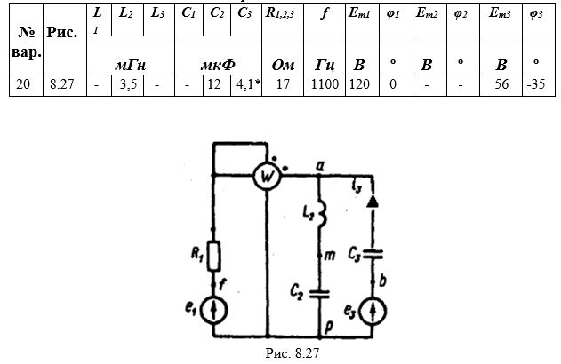 Для электрической схемы, изображенной на рис. 2.1, выполнить следующее: <br />1. На основании законов Кирхгофа составить в общем виде систему уравнений для расчета токов во всех ветвях цепи, записав ее в двух формах: а) дифференциальной; б) символической. <br />2. Определить комплексы действующих значений токов во всех ветвях, воспользовавшись одним из методов расчета линейных электрических цепей. <br />3. По результатам, полученным в п. 2, определить показания ваттметра двумя способами: а) с помощью выражения для комплексов тока и напряжения на ваттметре; б) по формуле UIcosφ. С помощью векторной диаграммы тока и напряжения, на которые реагирует ваттметр, пояснить определение угла  φ = φu - φi.<br /> <b>Вариант 20</b>