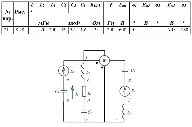 Для электрической схемы, изображенной на рис. 2.1, выполнить следующее: <br />1. На основании законов Кирхгофа составить в общем виде систему уравнений для расчета токов во всех ветвях цепи, записав ее в двух формах: а) дифференциальной; б) символической. <br />2. Определить комплексы действующих значений токов во всех ветвях, воспользовавшись одним из методов расчета линейных электрических цепей. <br />3. По результатам, полученным в п. 2, определить показания ваттметра двумя способами: а) с помощью выражения для комплексов тока и напряжения на ваттметре; б) по формуле UIcosφ. С помощью векторной диаграммы тока и напряжения, на которые реагирует ваттметр, пояснить определение угла  φ = φu - φi.<br /> <b>Вариант 21</b>