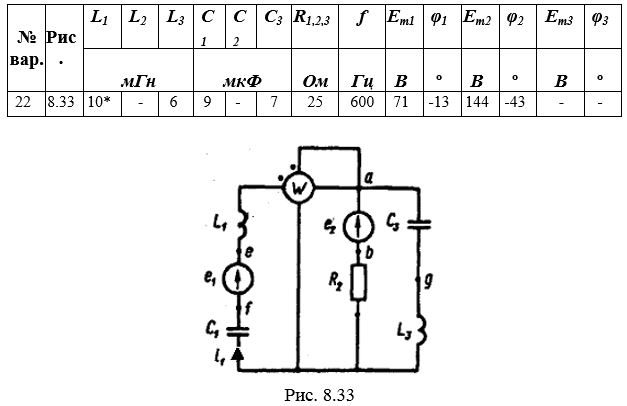 Для электрической схемы, изображенной на рис. 2.1, выполнить следующее: <br />1. На основании законов Кирхгофа составить в общем виде систему уравнений для расчета токов во всех ветвях цепи, записав ее в двух формах: а) дифференциальной; б) символической. <br />2. Определить комплексы действующих значений токов во всех ветвях, воспользовавшись одним из методов расчета линейных электрических цепей. <br />3. По результатам, полученным в п. 2, определить показания ваттметра двумя способами: а) с помощью выражения для комплексов тока и напряжения на ваттметре; б) по формуле UIcosφ. С помощью векторной диаграммы тока и напряжения, на которые реагирует ваттметр, пояснить определение угла  φ = φu - φi.<br /> <b>Вариант 22</b>