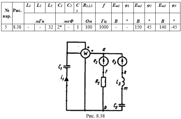 Для электрической схемы, изображенной на рис. 2.1, выполнить следующее: <br />1. На основании законов Кирхгофа составить в общем виде систему уравнений для расчета токов во всех ветвях цепи, записав ее в двух формах: а) дифференциальной; б) символической. <br />2. Определить комплексы действующих значений токов во всех ветвях, воспользовавшись одним из методов расчета линейных электрических цепей. <br />3. По результатам, полученным в п. 2, определить показания ваттметра двумя способами: а) с помощью выражения для комплексов тока и напряжения на ваттметре; б) по формуле UIcosφ. С помощью векторной диаграммы тока и напряжения, на которые реагирует ваттметр, пояснить определение угла  φ = φu - φi.<br /> <b>Вариант 05</b>