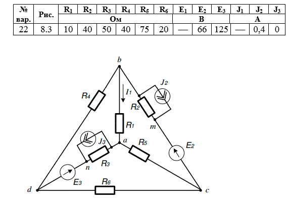 Для заданной электрической схемы и значений параметров ее элементов (табл. 1.1) выполнить следующее: <br />1. Составить на основании законов Кирхгофа систему уравнений для расчета токов во всех ветвях схемы. <br />2. Определить токи во всех ветвях схемы методом контурных токов (МКТ).  <br />3. Определить токи во всех ветвях схемы методом узловых потенциалов (МУП). <br />4. Результаты расчета токов, проведенного двумя методами, свести в таблицу и сравнить между собой. <br />5. Составить баланс мощностей в исходной схеме (схеме с источником тока), вычислив суммарную мощность источников и суммарную мощность нагрузок (сопротивлений).<br /> <b>Вариант 22</b>