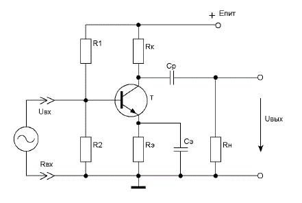 <b>Усилительный каскад на биполярном транзисторе</b><br /> Рассчитать каскад транзисторного усилителя напряжения с общим эмиттером, принципиальная схема которого изображена на рис. 1 и определить h - параметры выбранного типа транзистора.   <br /><b>Вариант 22</b><br /> Исходные данные для расчета:<br />  - амплитуда напряжения на выходе каскада (напряжение на нагрузке) Uвыхm=3,2 В;<br />  - сопротивление нагрузки Rн=580 Ом;<br />  - нижняя граничная частота fн= 220 Гц;<br />  - допустимое значение коэффициента частотных искажений каскада в области нижних частот Мн= 1,25;<br />  - напряжение источника питания Епит=15 В. <br />Определить: тип транзистора; режим работы транзистора; сопротивление коллекторной нагрузки Rk; сопротивление в цепи эмиттера Rэ; сопротивления делителя напряжения R1и R2; емкость разделительного конденсатора Ср; емкость блокирующего конденсатора в цепи эмиттера Сэ; коэффициент усиления каскада по напряжению; коэффициент усиления каскада в малосигнальном режиме работы без нагрузки и с нагрузкой.