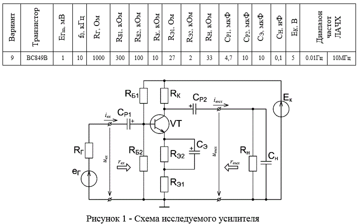 Исследование свойств однокаскадных усилителей (курсовой проект)<br /><b> Вариант 9 (транзистор BC849В)</b>