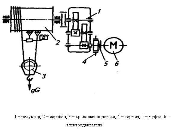 Разработка электропривода механизма подъема  подъемного устройства (Курсовой проект по дисциплине «Электрический привод (специальная часть)»)<br /> <b>Вариант 12</b>