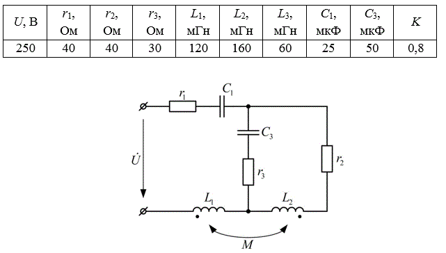 <b>Расчет разветвленной электрической цепи переменного тока при наличии взаимной индуктивности </b> <br />В электрической схеме известны напряжение источника ЭДС и параметры всех элементов. Частота f = 50 Гц.<br />1. Определить токи и напряжения на всех участках схемы по законам Кирхгофа. Результаты расчета проверить по второму закону Кирхгофа.  <br />2. Построить в масштабе векторную диаграмму токов и топографическую диаграмму напряжений.  <br />3. Определить активную мощность, передаваемую через магнитную связь от одной катушки к другой.<br /> <b>Вариант 3</b>