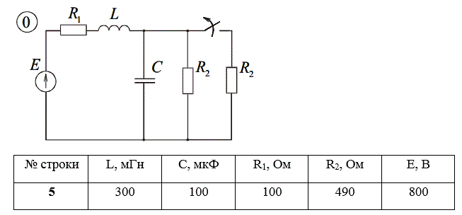 1. Рассчитать переходный процесс классическим методом, определив законы изменения всех токов, а также напряжения на конденсаторе. Вычислить и построить графики зависимости напряжения на конденсаторе и тока через индуктивность.  <br />2. Рассчитать операторным методом либо закон изменения напряжения на конденсаторе, либо тока через индуктивность.  <br />Сравнить результаты<br /> <b>Схема 0 данные 5</b>