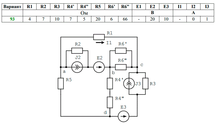 Для электрической схемы, соответствующей номеру варианта, необходимо выполнить следующее:<br /> - упростить схему, для чего заменить последовательно и параллельно соединенные резисторы четвертой и шестой ветвей эквивалентными; дальнейший расчет вести по упрощенной схеме; <br />- непосредственным применением законов Кирхгофа составить систему уравнений для расчета токов во всех ветвях схемы;<br /> - рассчитать токи во всех ветвях схемы методом контурных токов; <br />- рассчитать токи во всех ветвях схемы методом узловых потенциалов (перед этим рекомендуется преобразовать источник тока в источник ЭДС);<br /> - результаты расчета по двум методам свести в таблицу и сравнить между собой; <br />- составить баланс мощностей для исходной схемы, определив суммарную мощность источников и суммарную мощность нагрузок; <br />- определить ток I1, используя метод эквивалентного генератора (при определении входного сопротивления эквивалентной цепи рекомендуется преобразовать схему соединения треугольником в схему соединения звездой);<br /> - начертить потенциальную диаграмму для любого замкнутого контура, содержащего две ЭДС<br /> <b>Вариант 93</b>
