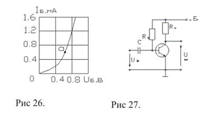 <b>Задание №3</b> <br />По входной характеристике транзистора (рис. 26) определить величину сопротивления резистора в цепи базы (рис. 27) при условии, что ток смещения базы IRб = 1.2 мА, при напряжении питания Ек = 5 В.