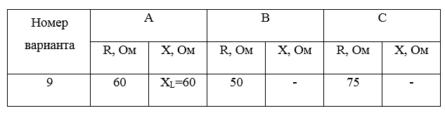 Определить действующие значения фазных токов, активную, реактивную и полную мощности потребителя, включенного в трехфазную четырехпроводную сеть с фазным напряжением 220 В, для значений нагрузки в фазах А, В, С (R  и X в каждой фазе соединены последовательно).<br /> <b>Вариант 9</b>