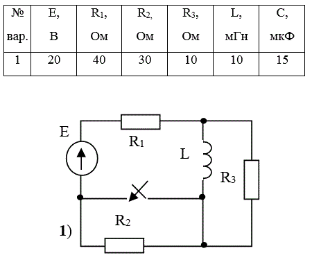 <b>Анализ переходных процессов в линейных электрических цепях постоянного тока </b><br />В линейных электрических цепях, схемы которых изображены на рис. 1 и 2 осуществляется коммутация, производимая идеальным ключом. Схемы содержат активные и реактивные элементы, параметры которых согласно варианту указаны в табл. 1. <br />Требуется. <br />1. Рассчитать классическим методом переходные функции: <br />а) тока и напряжения индуктивной катушки в схеме рис. 1; <br />2. В интервале времени от 0 до 5/|р| построить графики переходных функций тока и напряжения, рассчитанных в п.1.<br /> <b>Вариант 1</b>