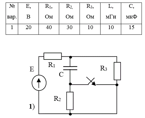 <b>Анализ переходных процессов в линейных электрических цепях постоянного тока </b><br />В линейных электрических цепях, схемы которых изображены на рис. 1 и 2 осуществляется коммутация, производимая идеальным ключом. Схемы содержат активные и реактивные элементы, параметры которых согласно варианту указаны в табл. 1. <br />Требуется.<br /> 1. Рассчитать классическим методом переходные функции: <br />б) напряжения и тока конденсатора в схеме рис. 2. <br />2. В интервале времени от 0 до 5/|р| построить графики переходных функций тока и напряжения, рассчитанных в п.1.<br /> <b>Вариант 1</b>