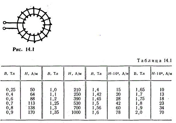 <b>Задача 14.2. и Задача 14.3. из сборника Бессонова <br />14.2.</b> На магнитопровод, выполненный из стали марки Э41* (табл. 14.1), сечением S = 5 см<sup>2</sup> и длиной средней силовой линии l<sub>ср</sub> = 20 см намотана обмотка с числом витков ω = 100. Найти ток в обмотке, необходимый для создания в магнитопроводе потока Ф = 6,6•10<sup>-4</sup> Вб (рис. 14.1.)<br /><b>14.3.</b> Определить пределы изменения индукции в магнитопроводе (см. условие предыдущей задачи), если ток в обмотке изменяется от 0,5 до 2,5 А.