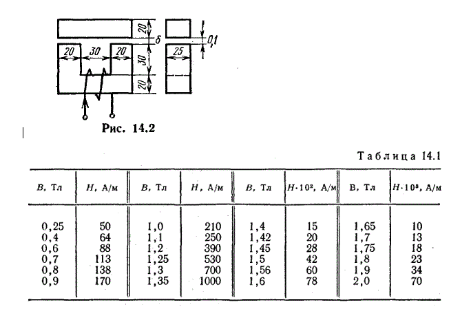 <b>Задача 14.5. из сборника Бессонова. <br />14.4р.</b> На магнитопровод, размеры которого в милиметрах приведены на рис. 14.2, намотана обмотка с числом витков ω = 100. По обмотке протекает ток 2 А. Определить магнитную индукцию в воздушном зазоре. Площадь сечения воздушного зазора считать равной площади сечения магнитопровода.<br /><b> 14.5.</b> Как следует изменить зазор магнитопровода в задаче 14.4р, чтобы поток в нем стал равным Ф = 5,5 • 10<sup>-4</sup> Вб?
