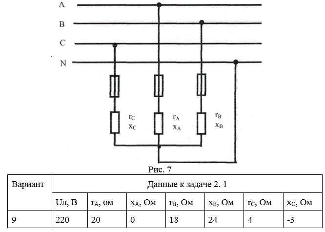 <b>Задача 2.1</b>. К Трехфазной линии с линейным напряжением Uл подключен несеммитричный приемник, соединенный по схеме «звезда с нейтральным проводом» (рис. 7). Активные и реактивные сопротивления фаз приемника соответственно равны rA, xА, rB, xB, rC, хC. Сопротивление нейтрального провода пренебрежительно мало. Определить силы тока в фазах приемника, линейных проводах в следующих режимах: а) трехфазном; б) при обрыве в линейном проводе А; в) при коротком замыкании фаза А приемника. Определить активную мощность, потребляемую приемником, в указанных выше двух режимах. Построить топографические диаграммы напряжений и на них показать векторы токов для трех режимов.<br /><b> Вариант9</b>